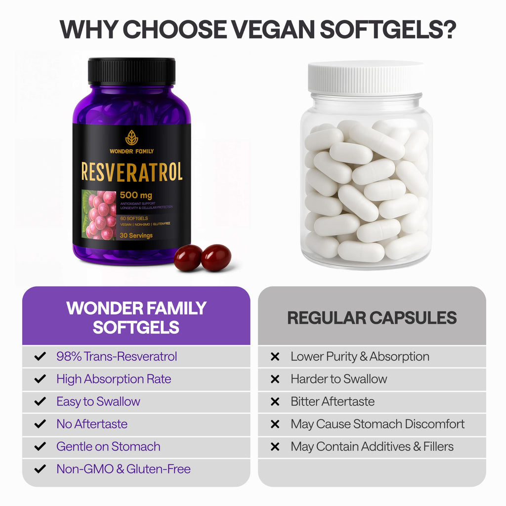 Resveratrol Supplement – Healthy Cell Support